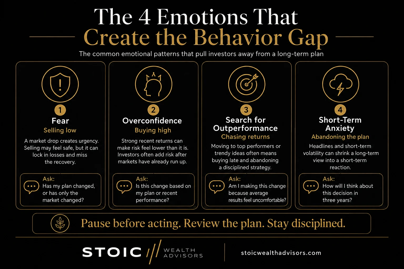 Infographic showing the four emotions that create the behaviour gap: fear, overconfidence, short-term anxiety, and chasing outperformance.