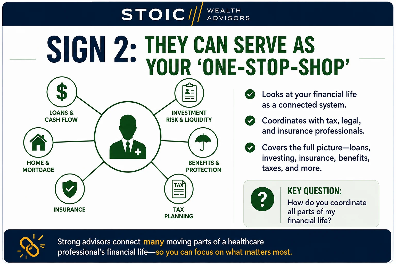 Infographic about choosing a financial advisor that explains how a comprehensive advisor connects loans, investing, insurance, benefits, taxes, and planning.